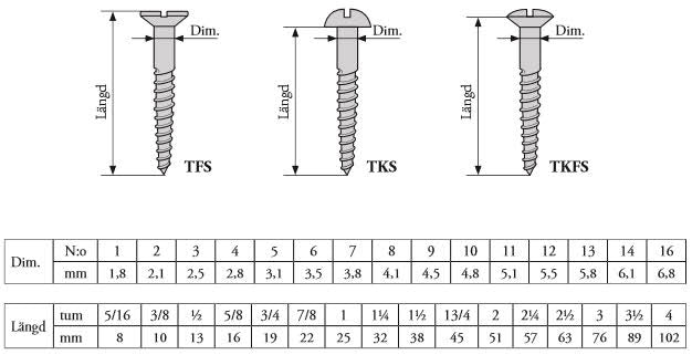 Träskruv TKFS 7x¾ mässing, 10-pack